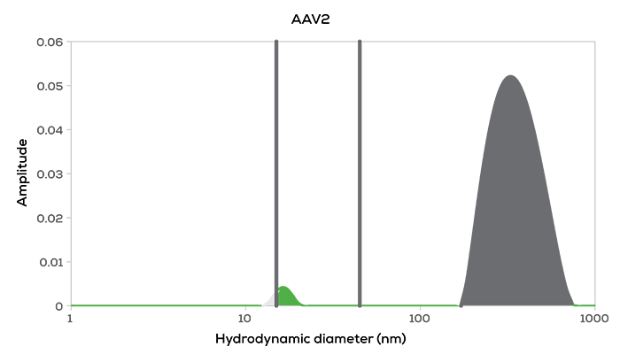 Figure 2A AAV2 after storage_website
