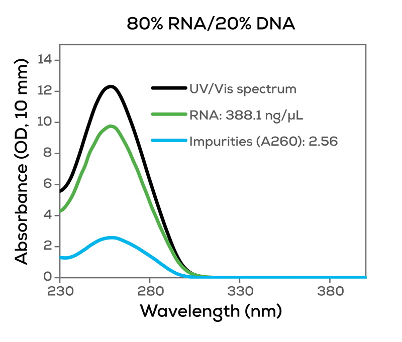 RNA quality check blog figure 2_KS_small