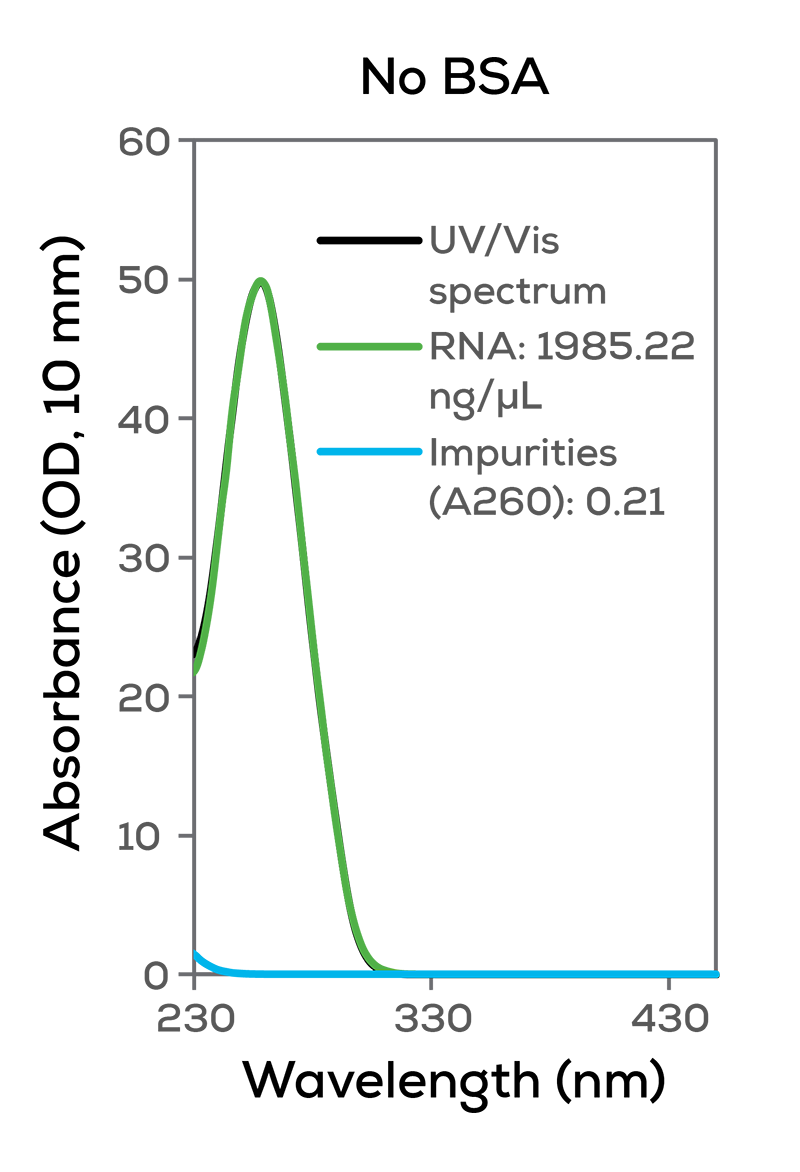 RNA quality check blog figure 4_KS_small