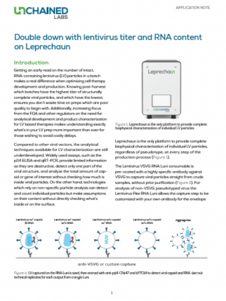 Double down with lentivirus titer and RNA content on Leprechaun