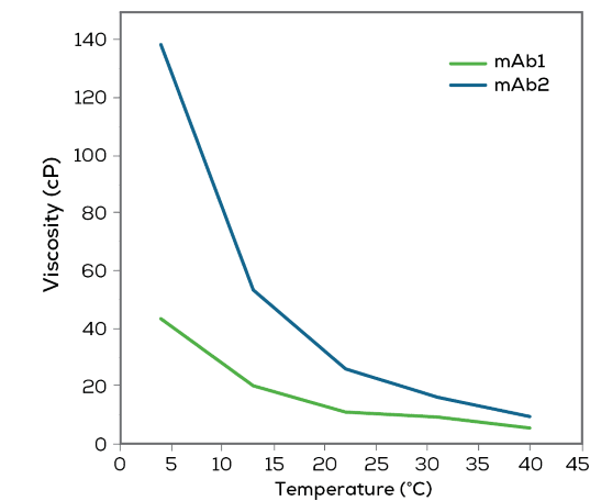 graphs-sheer-rate-temp_v3