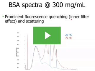 Flip the script on high concentration proteins – characterize formulations earlier