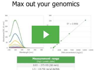 Supercharge DNA & RNA quant with fast, one-step reads on Lunatic