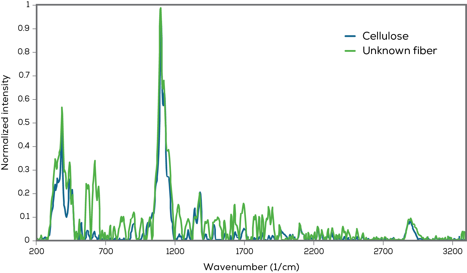 Hound_graph 1_v4