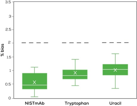 accuracy-of-NIST-460