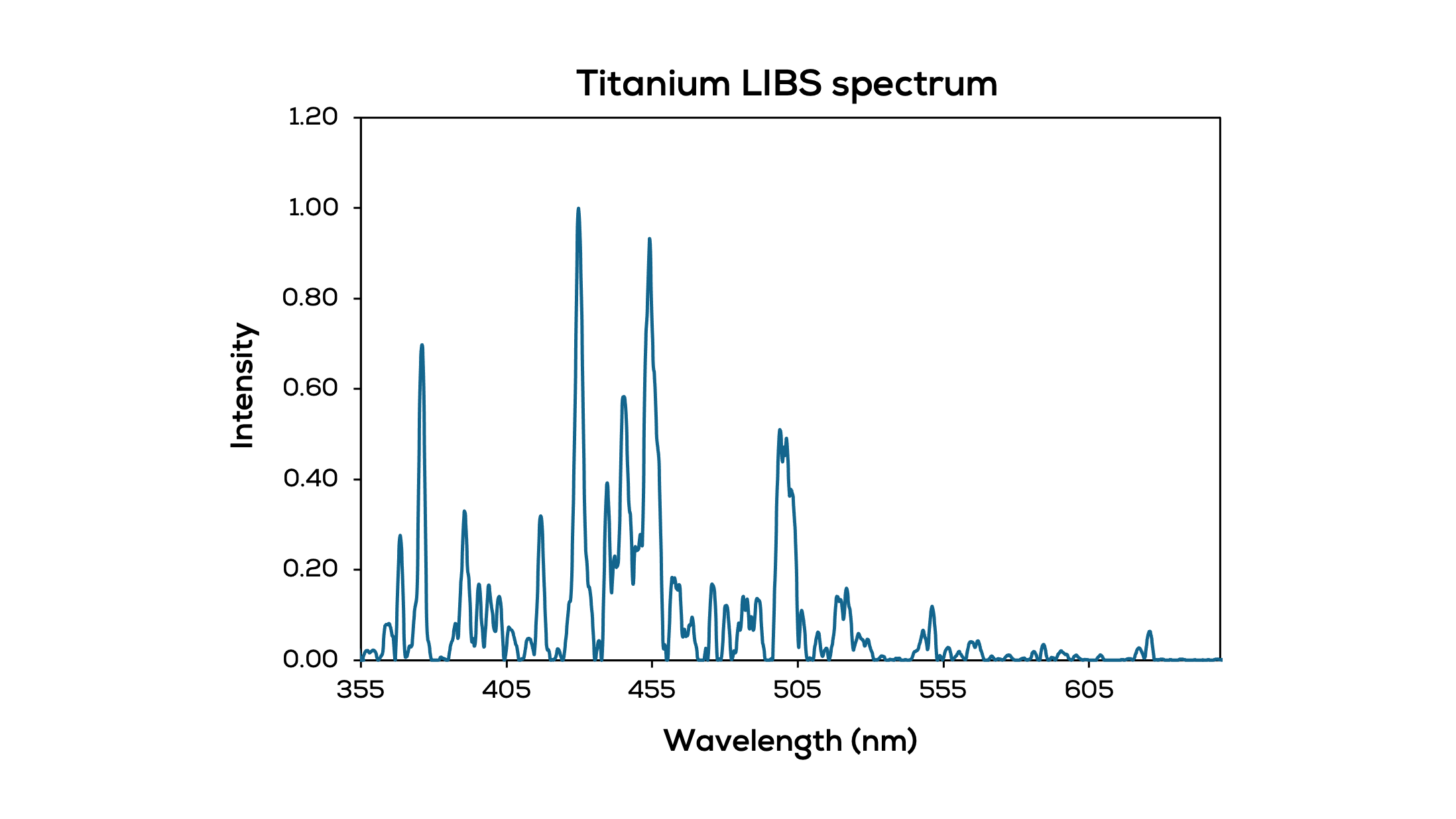 Measure atomic emissions_r4