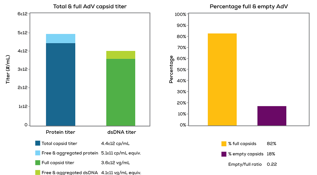 Adeno-graphs_medium