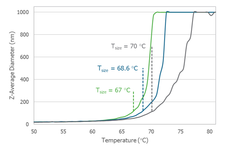 Figure3