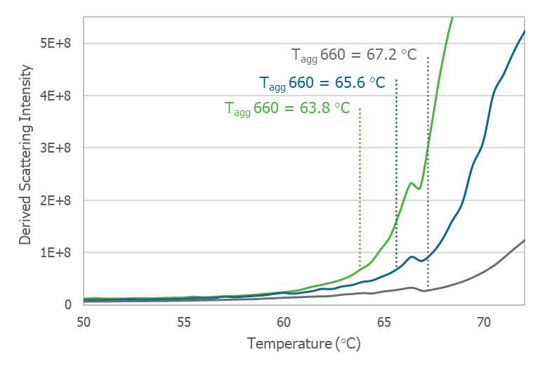 Figure4A