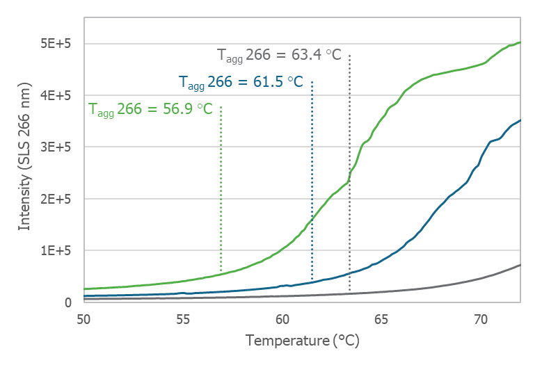 Figure4B