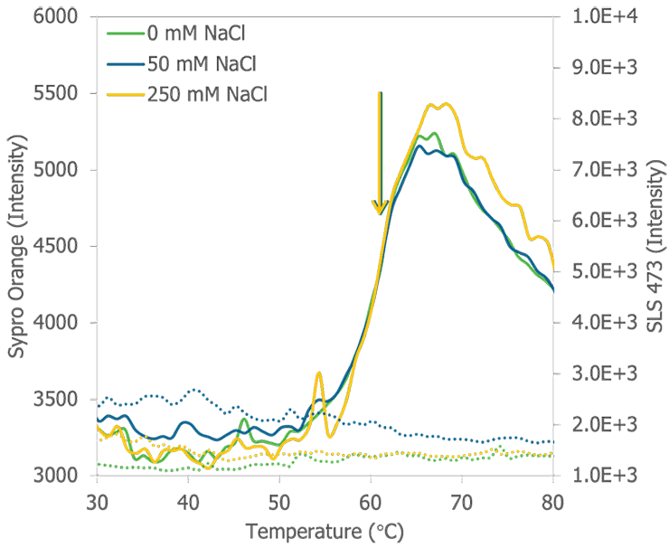 RNaseA-graph1@2x