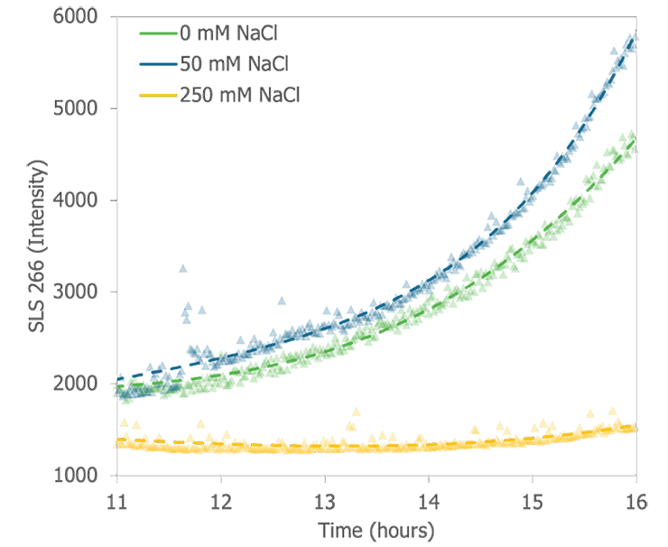 RNaseA-graph2-@2x