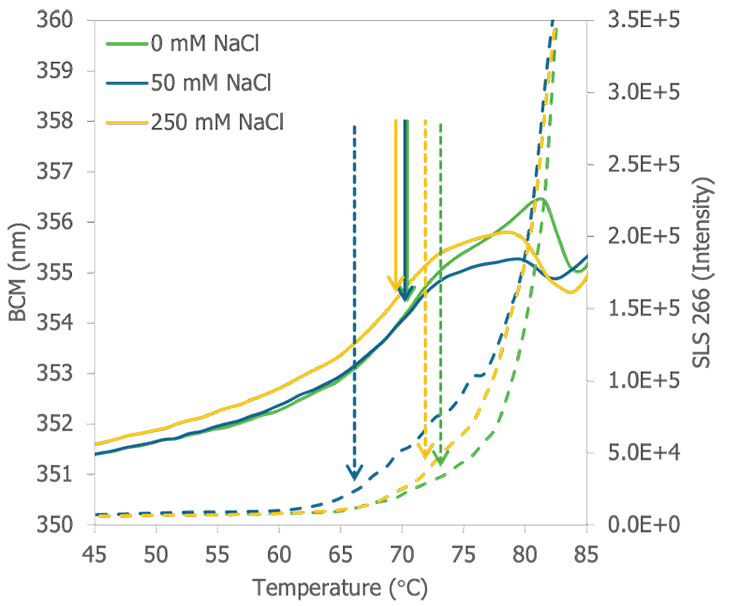 mAb-graph1@2x