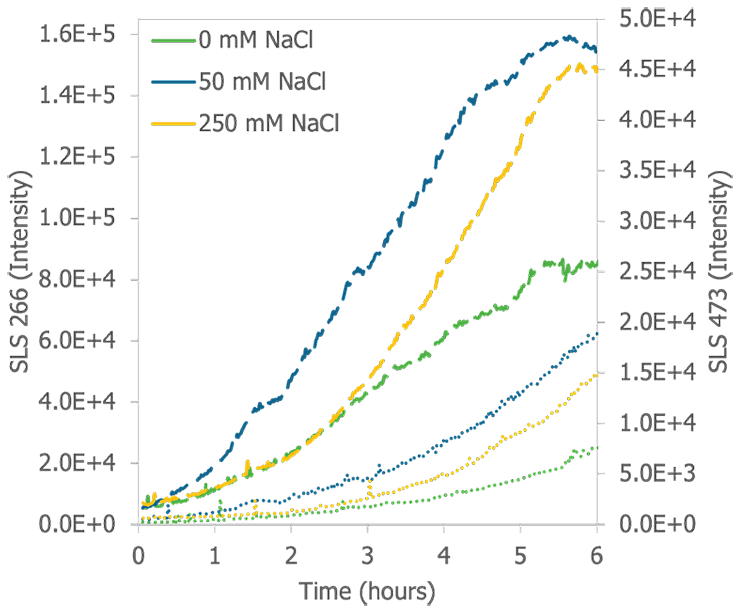 mAb-graph2@2x